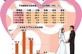 乾安侦探事务所,婚外情调查专业机构